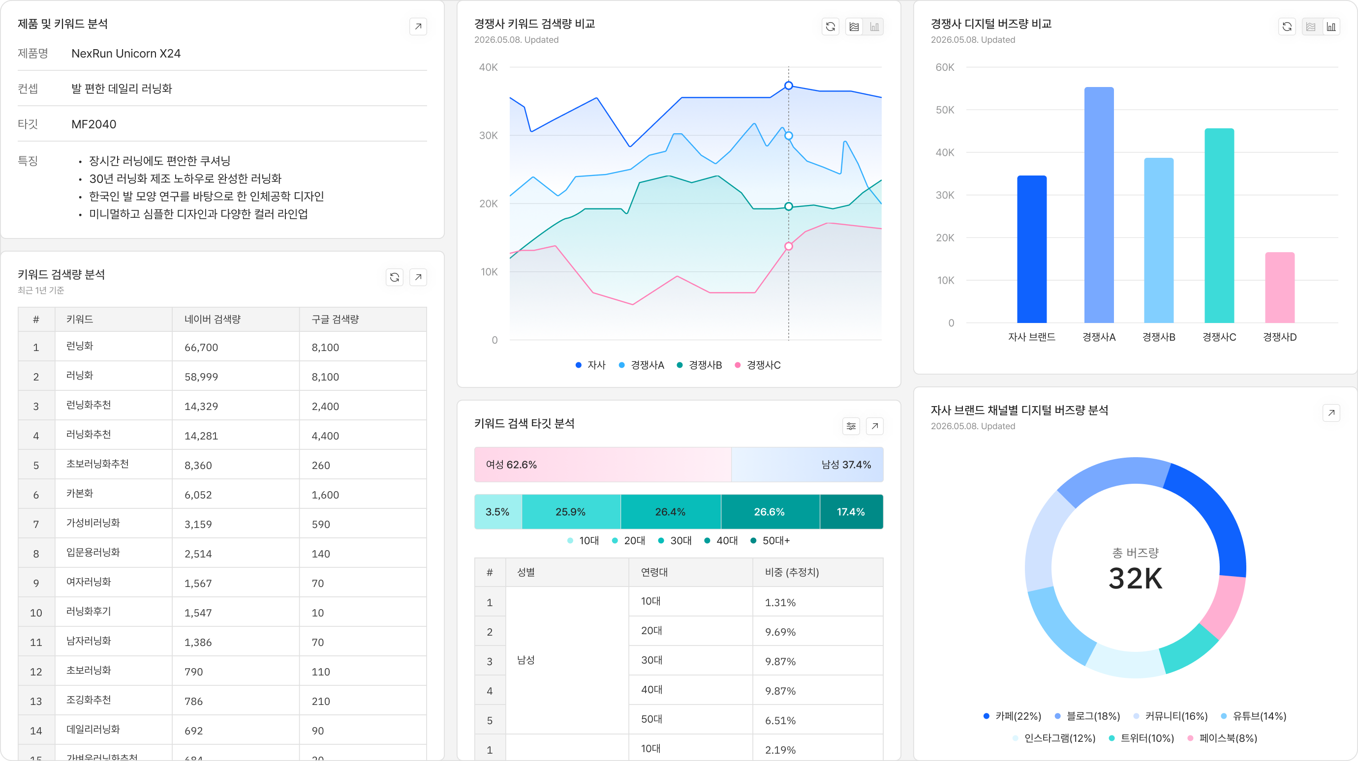 01 브랜드 분석